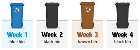 sheffield city council bins|Find out your rubbish collection day: search result .